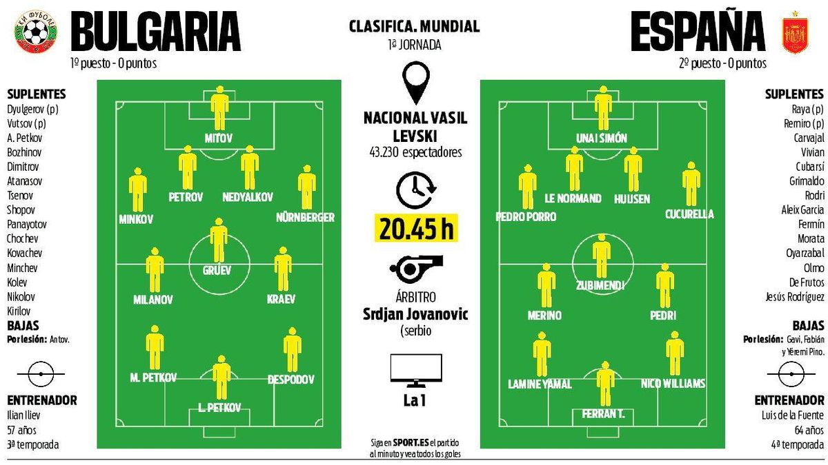 Possible elevens for Bulgaria and Spain
